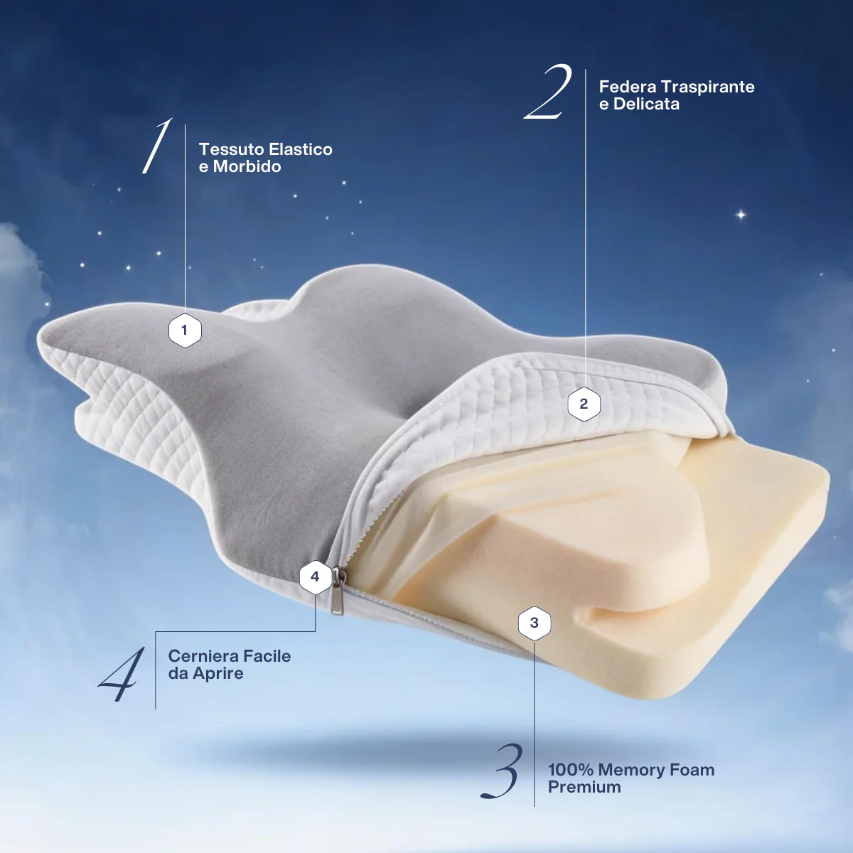 OrthoAlign™ – Spessore Potenziato Supporto Mirato - Image 3