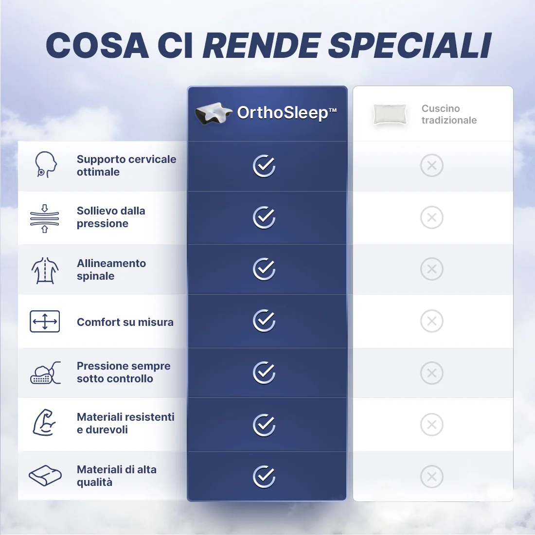 OrthoSleep™ - Sollievo Cervicale - Image 8